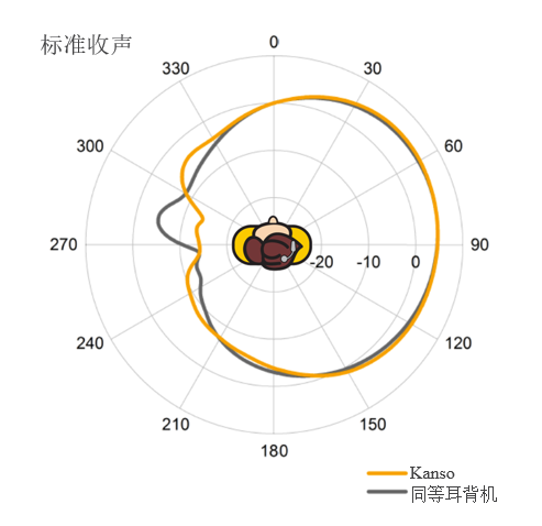 Kanso一体式声音处理器 | 科利耳人工耳蜗一体机